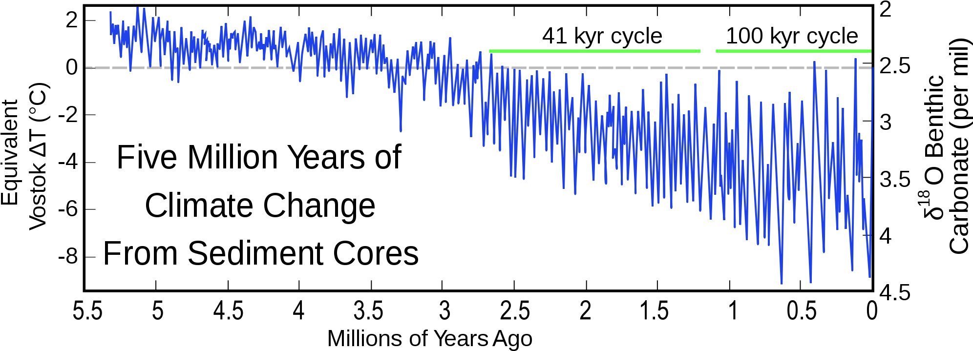 Open - Marine Isotope Stages List (2000x727), Png Download