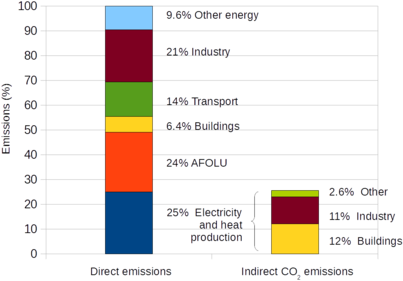 Refer To Caption And Image Description - Does Agriculture Affect Climate Change (450x312), Png Download