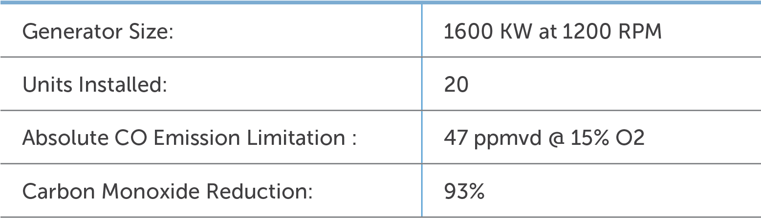 Chart Image - Number (1556x470), Png Download