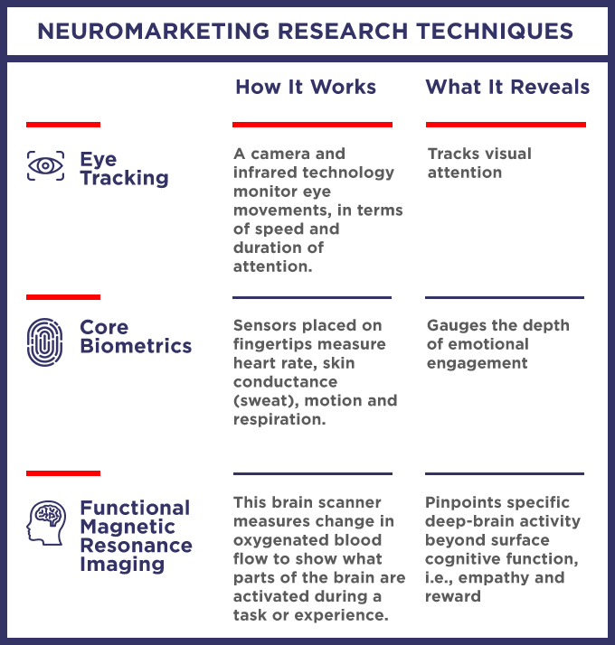 Temple University And The U - Digital Marketing One To One (680x714), Png Download