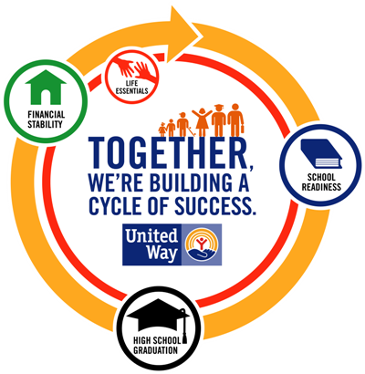 Partner Providers Receiving Program Funding From United - United Way Of Greenville Cycle Of Success (400x410), Png Download