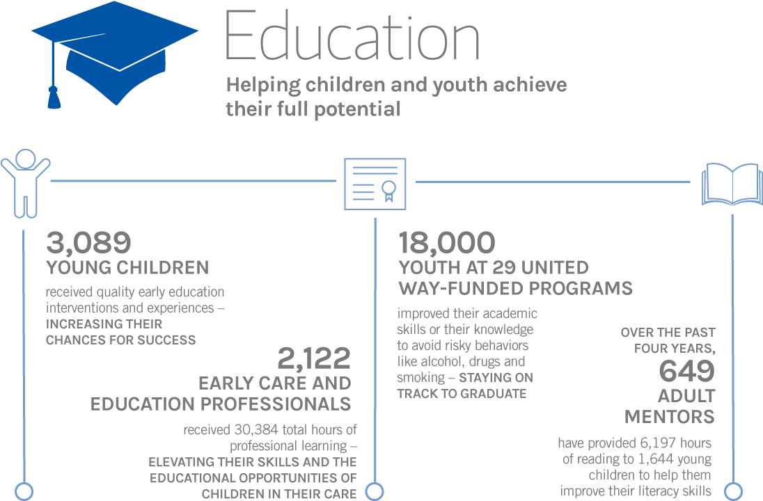 We Impact Lives - Document (1233x812), Png Download