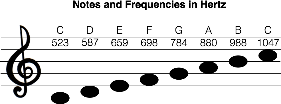 Write Lyrics So You Can Sing Along With Your Finch - Finch Robot Songs (990x378), Png Download