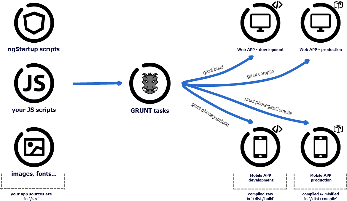 Intro Logout Icon Png Transparent - Circle (1171x691), Png Download