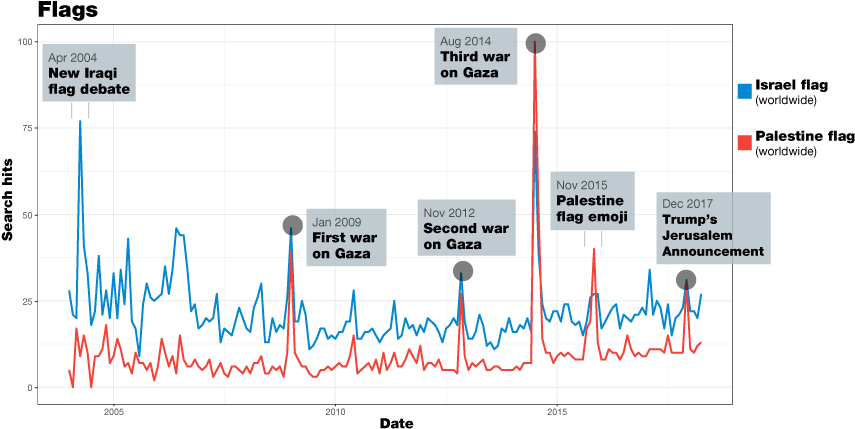 Israel Flag Vs - Diagram (864x450), Png Download