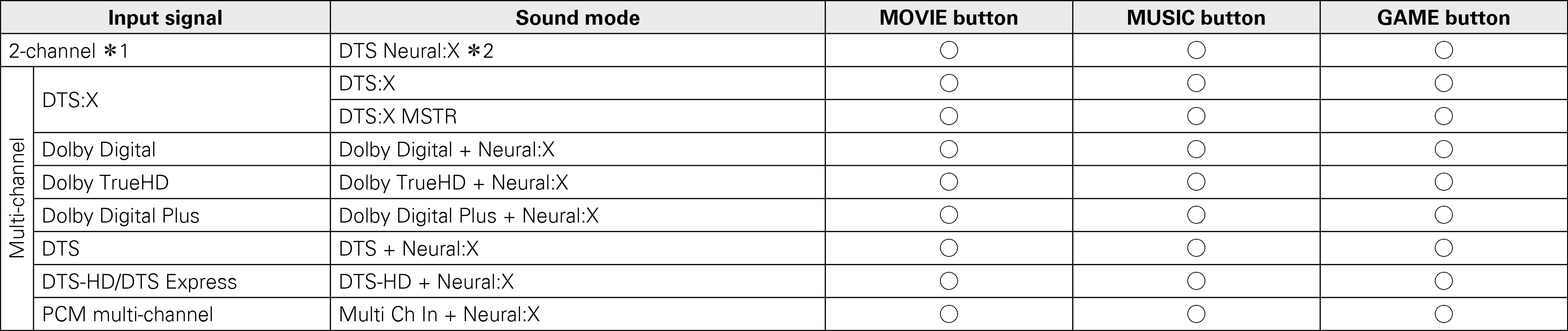 Pict Soundmode6 X7200wa - Number (3368x711), Png Download