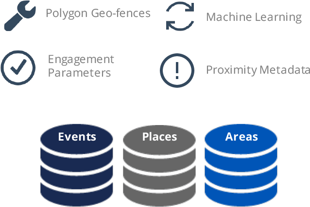 Patented Data Cleansing & Processing Verifies Location - Active Standby Sql Server Replication (662x526), Png Download