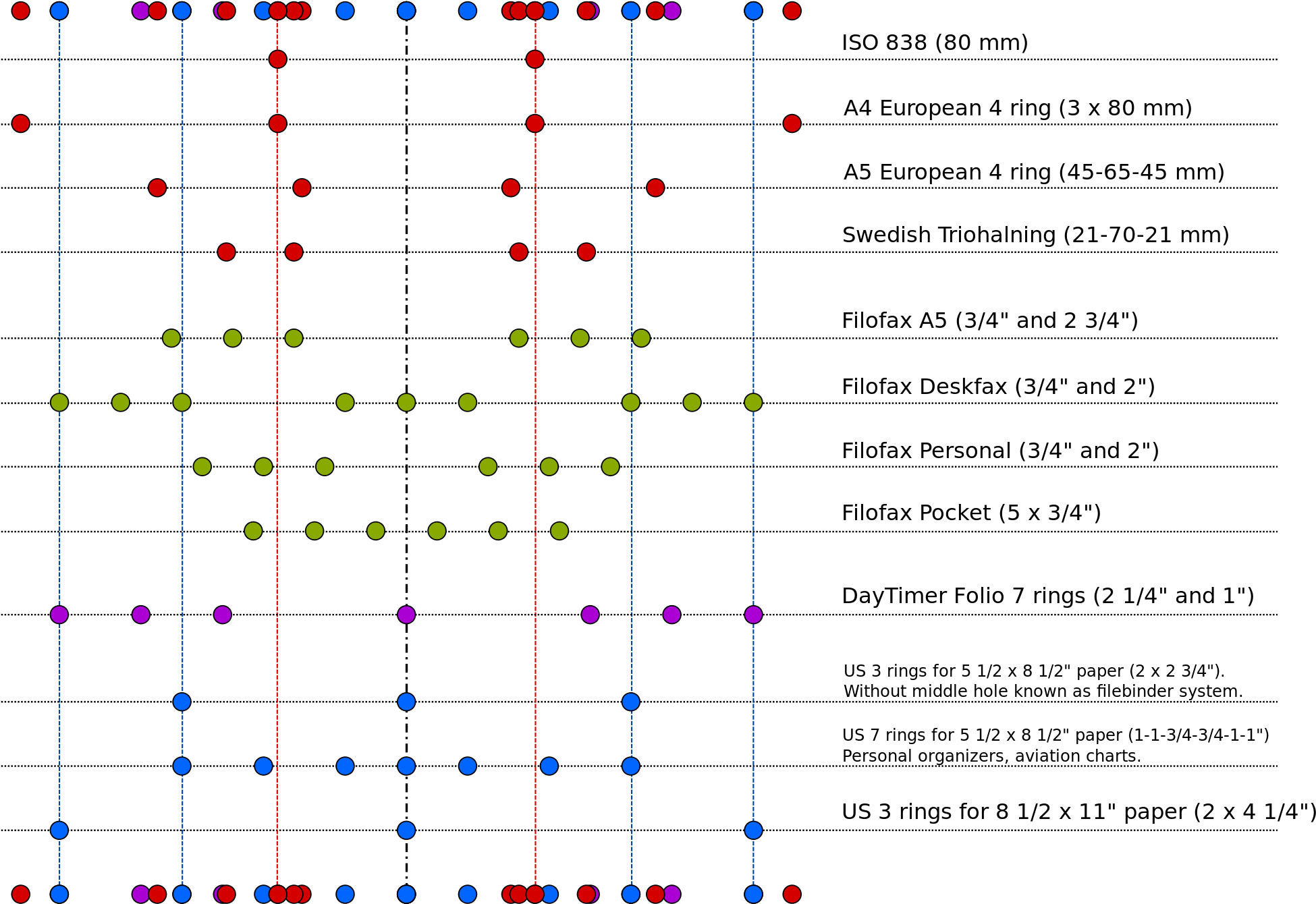 Chart[edit] - Organization (2000x1414), Png Download