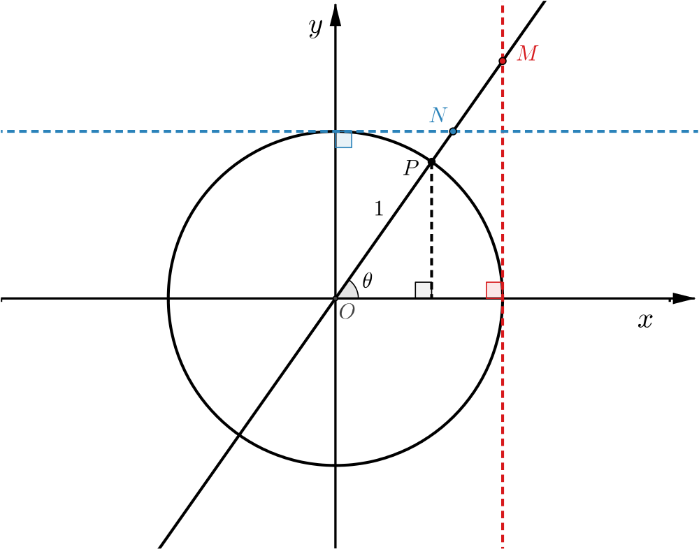 Unit Circle With Point P Marked On Circle - Diagram (1000x786), Png Download