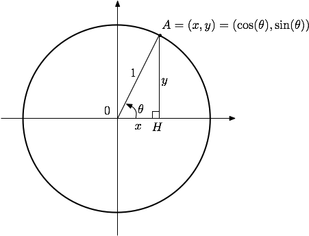 We Can Extend This To Any Angle - Circle - Free Transparent PNG ...