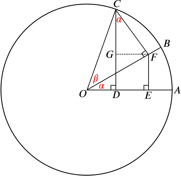 Unit Circle With Angles Alpha And Beta At Its Centre - Beta And Alpha Unit Circle (586x570), Png Download