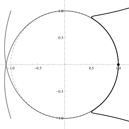 The Unit Circle , Quintic Parametric Polynomial Approximant - Circle (420x420), Png Download
