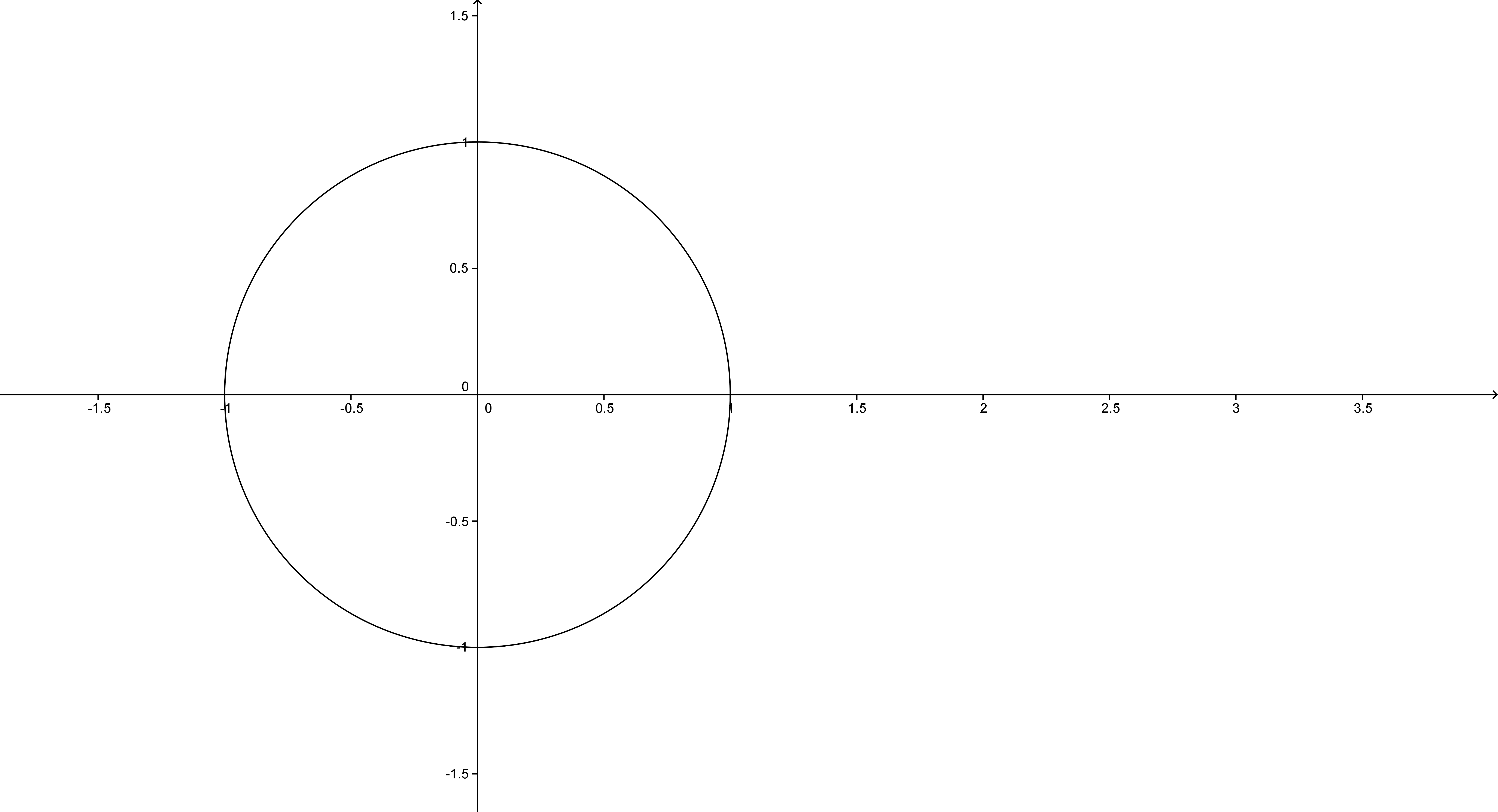 It All Starts With The Unit Circle - Unit Circle Plain (6998x3795), Png Download