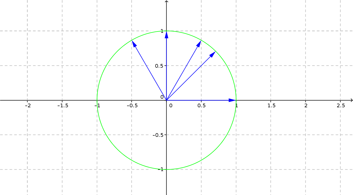 Unit Vectors - Representacion Grafica De La Parabola (1439x798), Png Download