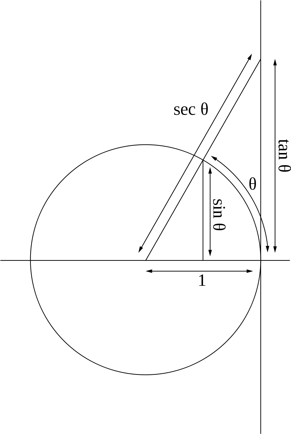 Is The Word Tangent For Both Geometry And Trigonometry - Trigonometric Functions (1000x1461), Png Download