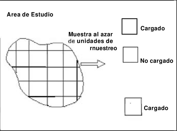 2 Cuadros Cargado Y No Cargado Tomados De Un Área A - Painting (737x549), Png Download