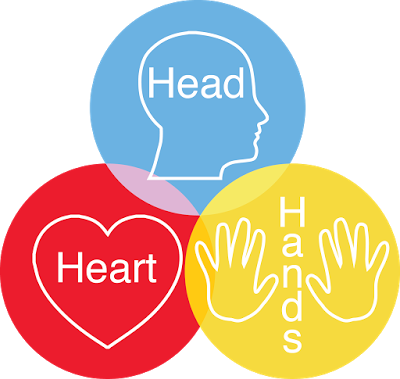 Head Heart Hands Concept - Healthy Life Next Exit (400x379), Png Download