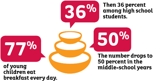 Find Out More About Cereal Nutrition > - Number (500x270), Png Download