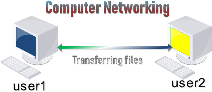 Transferring Files Between Two Computers - City Of Wolverhampton College (720x313), Png Download