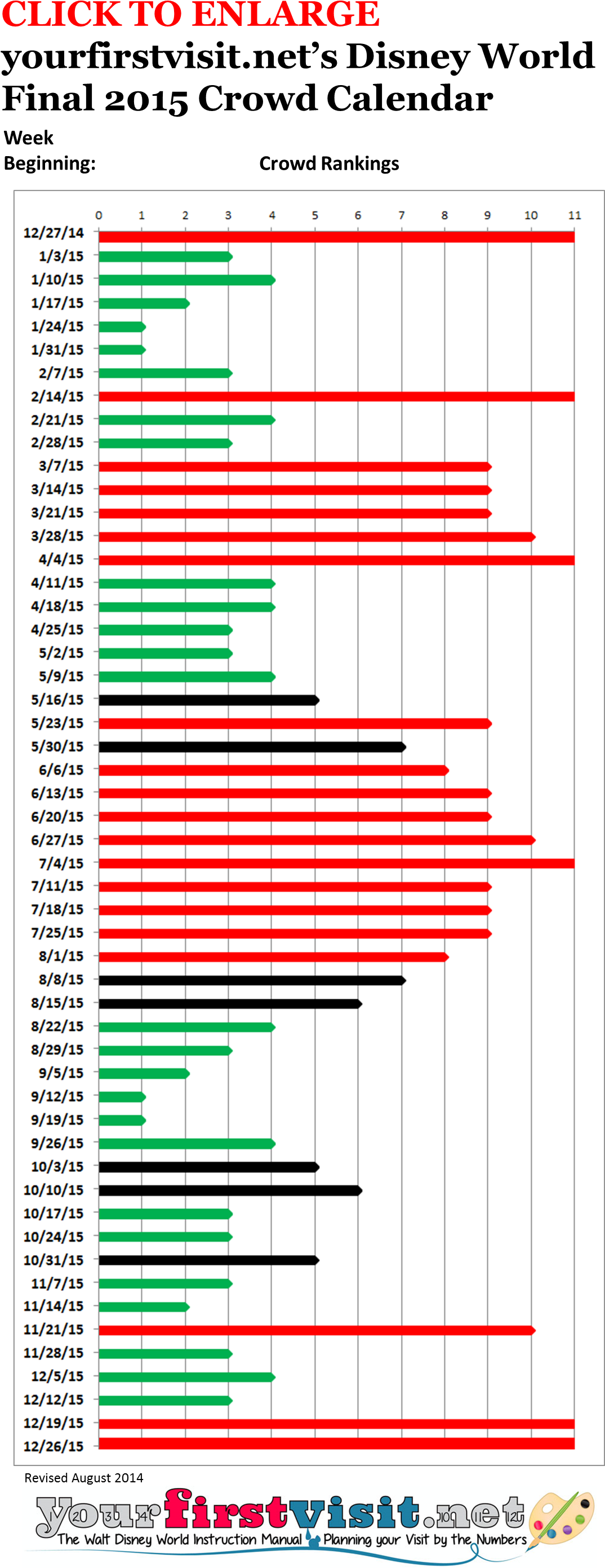 Disney World Crowds In 2015 For Magic Kingdom Calendar - Disney World Best Time To Go (1132x2817), Png Download