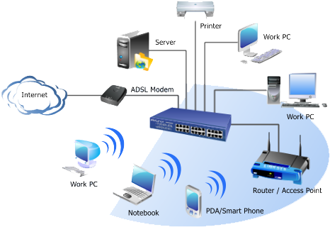 Laptops Lenovo, Hp, Dell, Acer, Gateway, Asus, Sony, - Internet (494x332), Png Download