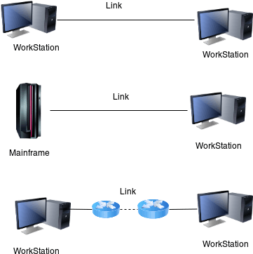 Line Configuration In Computer Networks, Computer Network, - Computer Network (361x381), Png Download