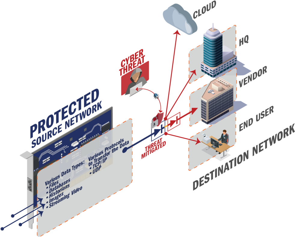 Click To Zoom - Diagram (1000x822), Png Download
