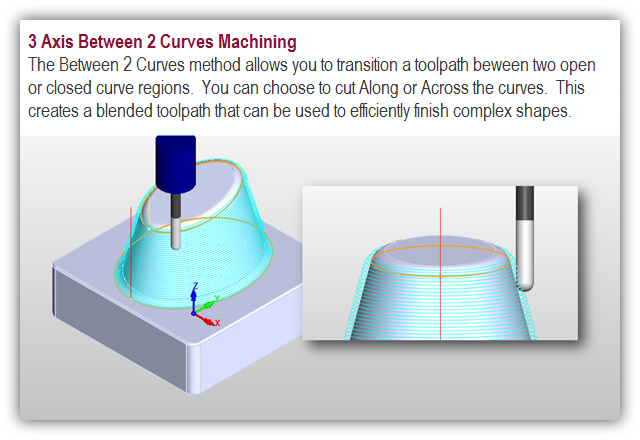 3axis Between 2 Curves - Diagram (640x440), Png Download