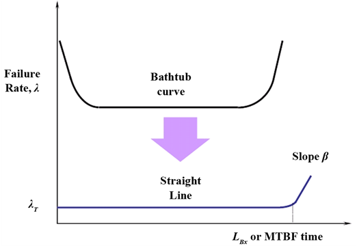 If Both Curves Shift, Their Individual Effects Are - Portable Network Graphics (600x429), Png Download