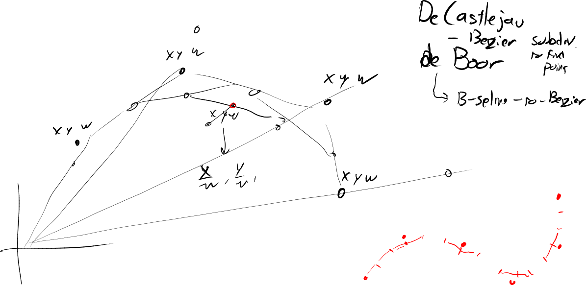 20160920b Rational Curves - Plot (1195x582), Png Download