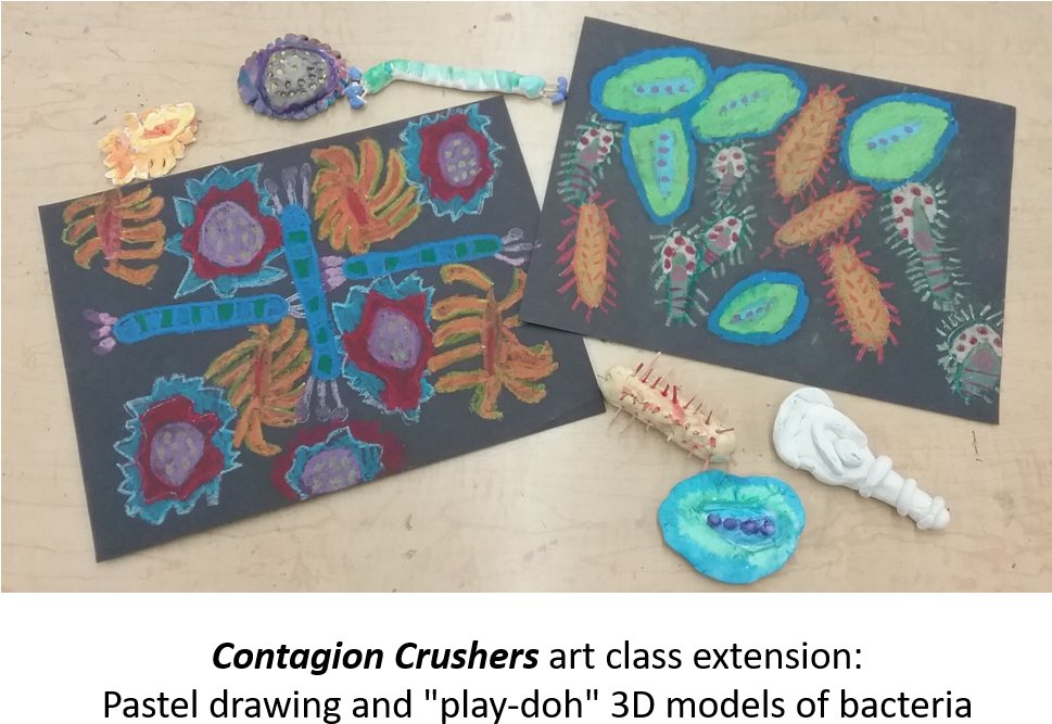 Kill Germs With The Flip Of A Switch - Craft (968x693), Png Download