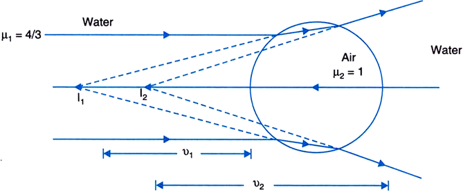 Surface To The Left Of The Second Surface, I - Diagram (669x278), Png Download