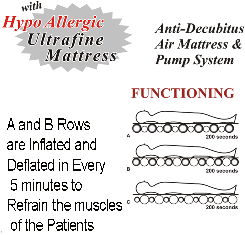 The Product Is Also Called Alternating Pressure Air - System (500x500), Png Download