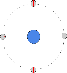 Do You See Those Arrows On The 'moon' In That Drawing - Circle (487x384), Png Download