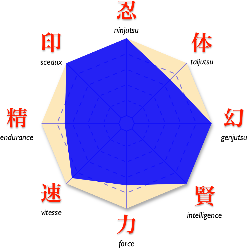 Naruto Orochimaru Diag All - Naruto (1000x1000), Png Download