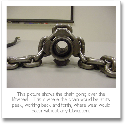 During - Chain Lift Wheel (420x414), Png Download