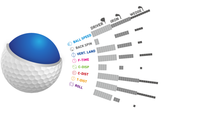 Ss2 Soft - Personalized Women's Golf Balls Set Of 6 (1024x536), Png Download