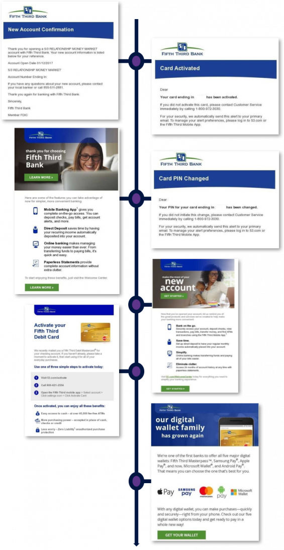 Fifth Third Sought To Keep Customers Informed Of Account - Web Page (565x1094), Png Download