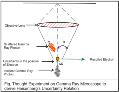 Corsomeccanica Quantistica Gasiorowiczprincipio Di - Esperimento Mentale Di Heisenberg (398x310), Png Download
