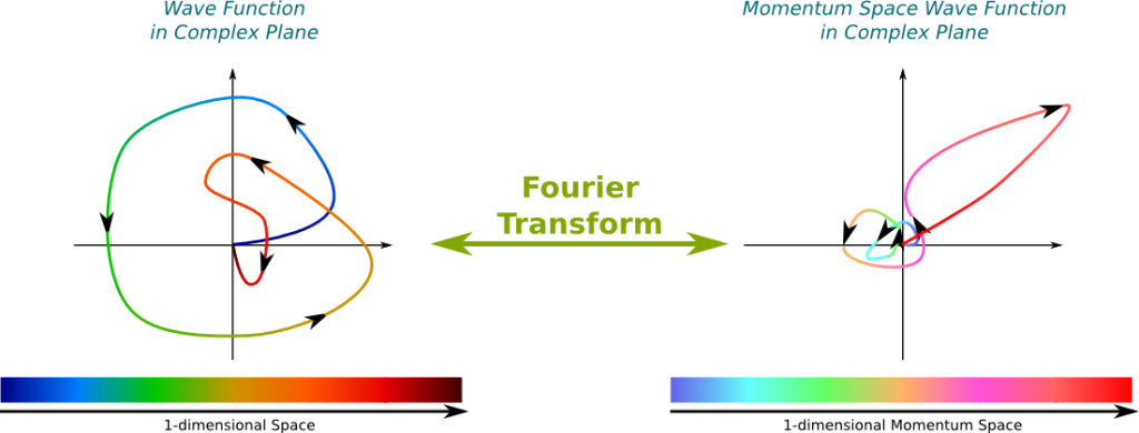 Dynamics Of The Wave Function - Wave Function (1024x390), Png Download