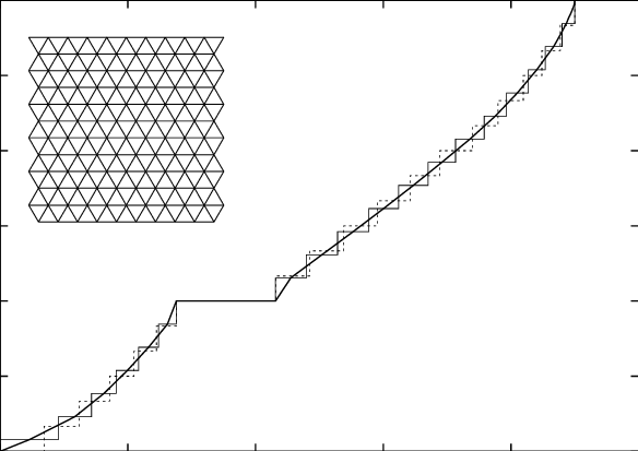 Magnetization Curve Of The S = 1/2 Heisenberg Antiferromagnet - Diagram (584x413), Png Download
