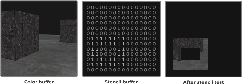 A Simple Demonstration Of A Stencil Buffer - Opengl Stencil (800x296), Png Download