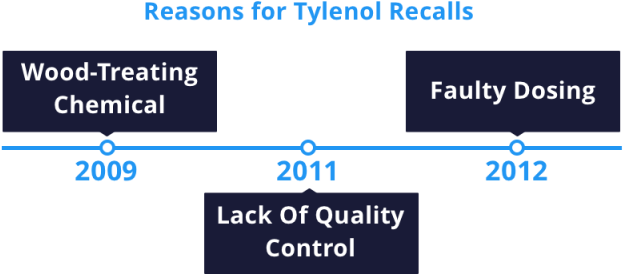 Tylenol Recall Timeline - Baron Rojo Sur America (640x320), Png Download
