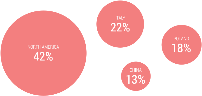 The Most Significant Investments - Circle (840x403), Png Download