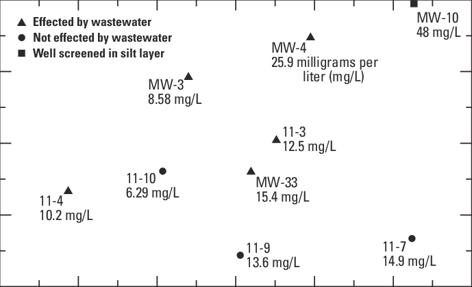 Relations Between Delta Oxygen 18 And Delta Nitrogen - Δ15n (689x420), Png Download