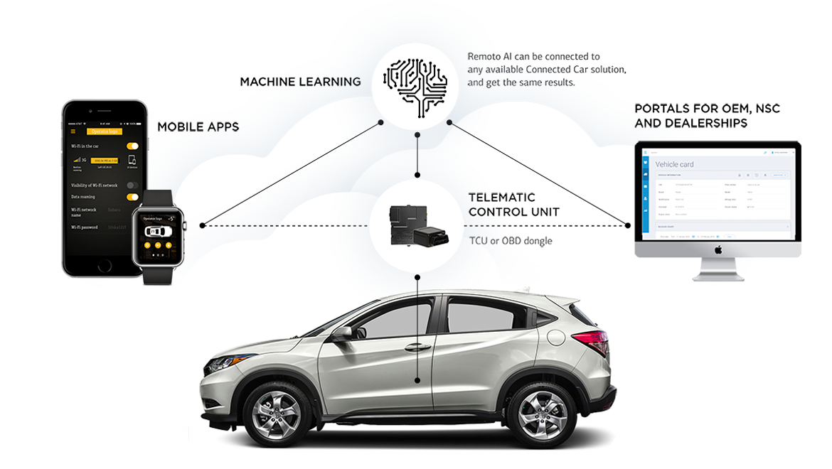 Platform Architecture - Honda Hrv 4 Dr (1170x660), Png Download