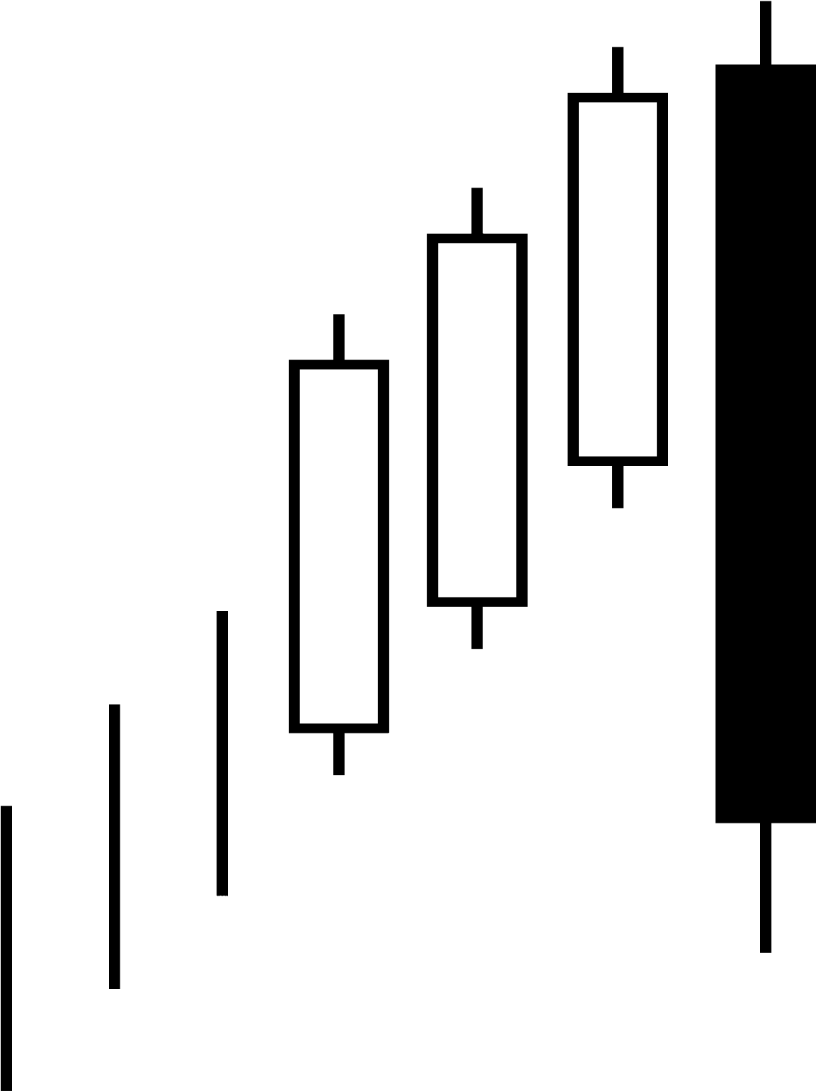 Candlestick Pattern Bullish Three Line Strike - Candlestick Chart .png Transparent (1227x1653), Png Download