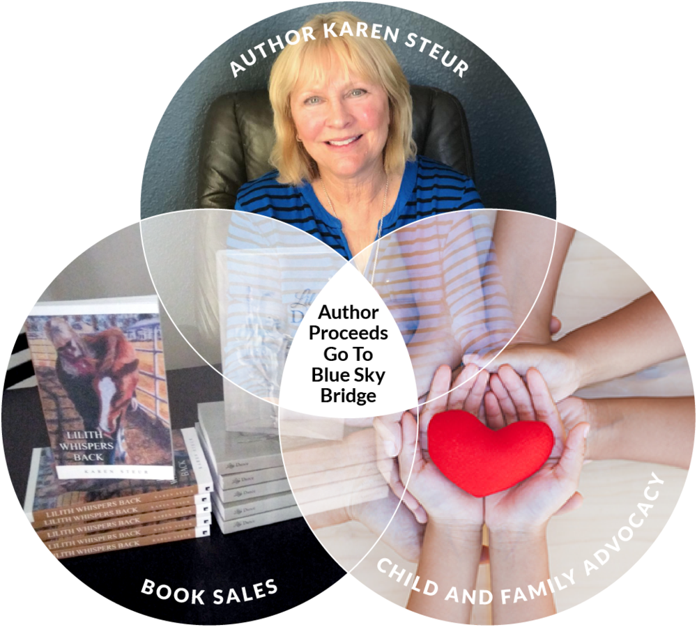 These Books Are Dedicated To The Prevention Of Childhood - Lilith Whispers Back [book] (1000x900), Png Download