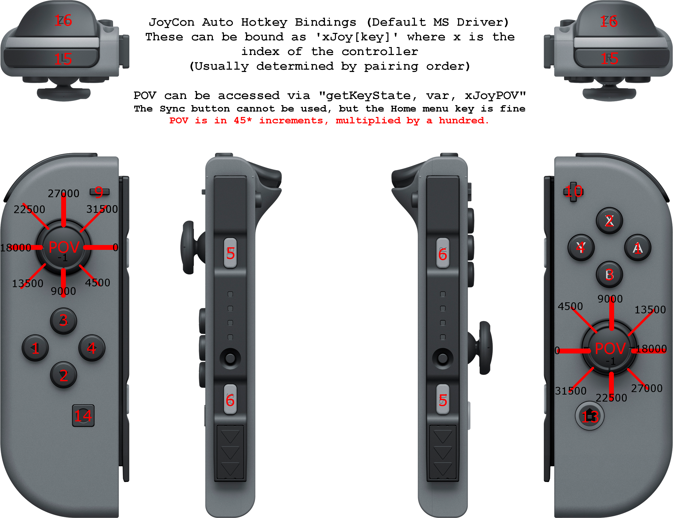Discussionjoycon - Nintendo Switch Controller Parts (2618x2015), Png Download
