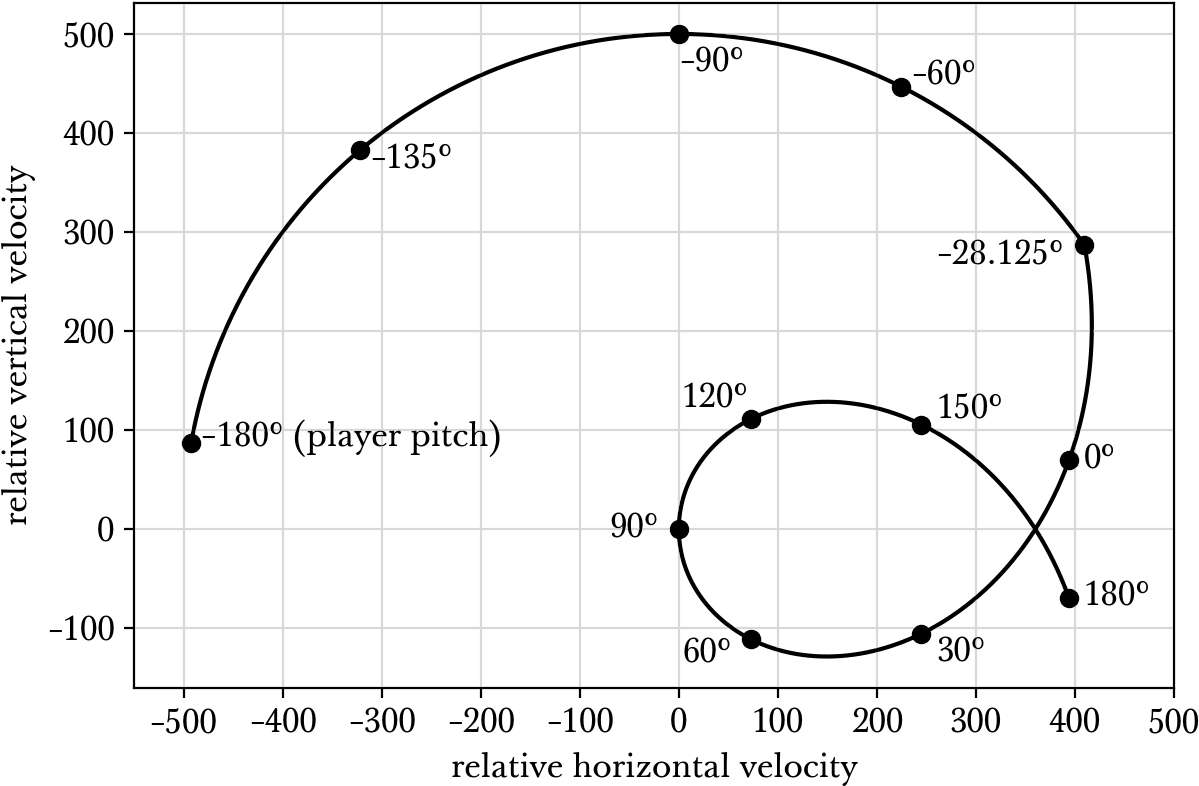 Images/handgrenade Vel 1 - Circle (1200x800), Png Download